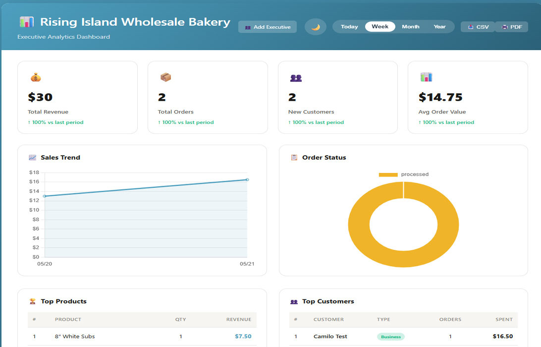 Coral Soft Bake Dashboard Preview